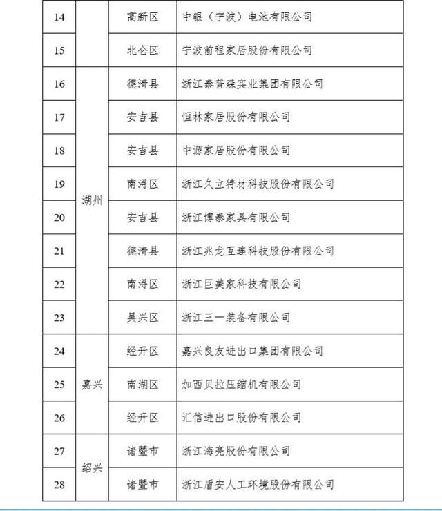 首批复工外贸企业定了！海康、大华、海亮、巨星等在列